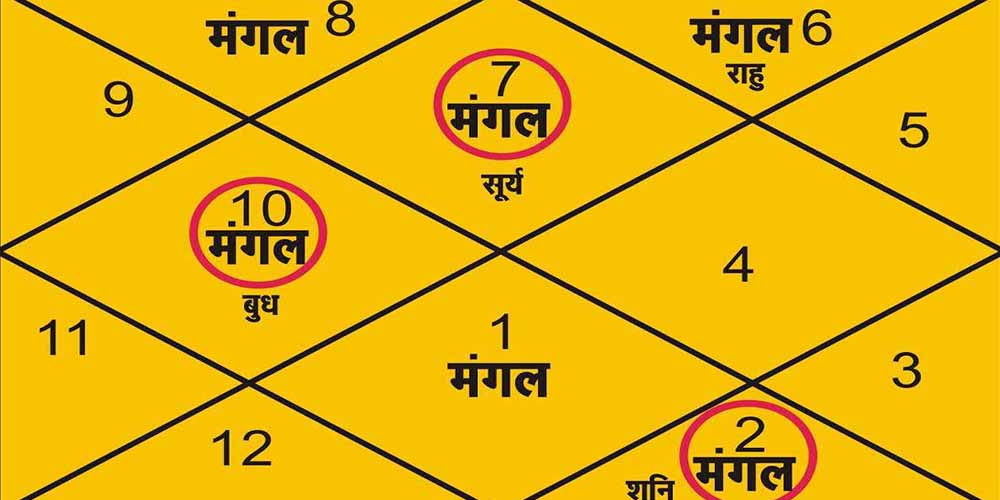 Mangalik Dosh puja